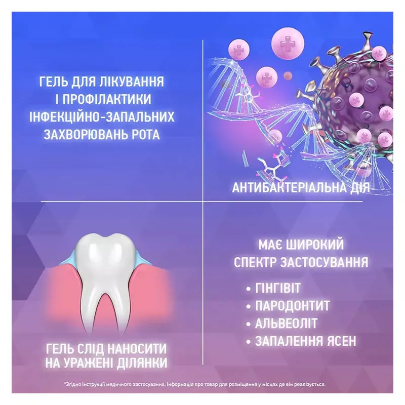 Метрогил Дента гель по 20 г в тубах