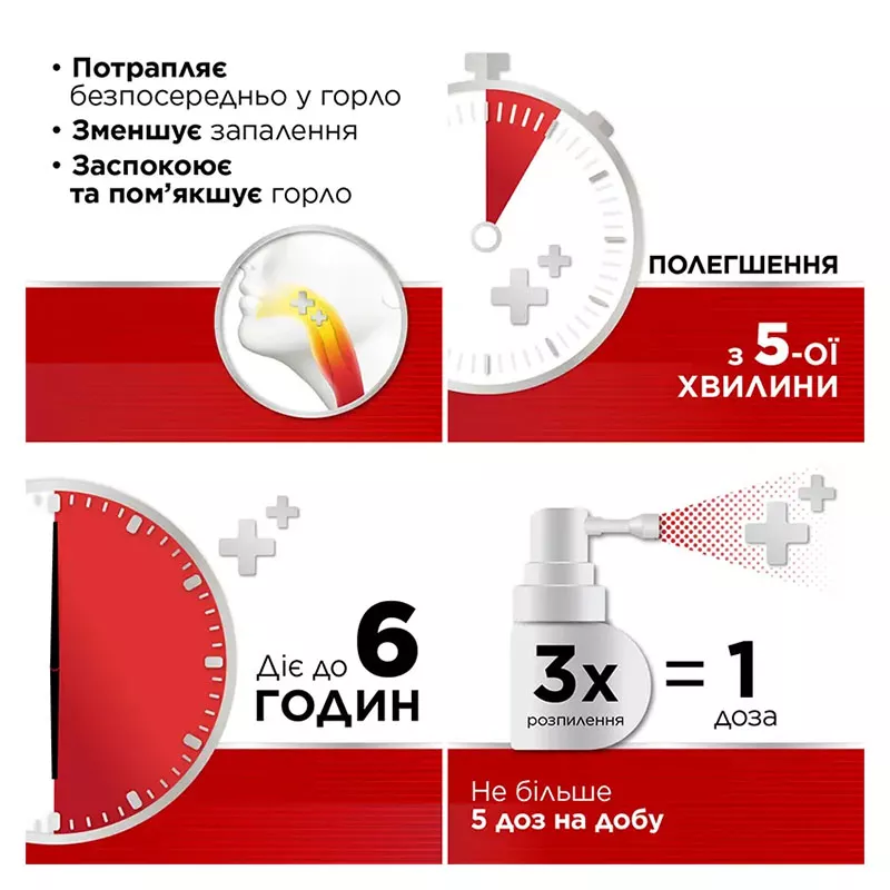 Стрепсилс Интенсив спрей 8.75 мг/доза по 15 мл во флаконе 1 шт.