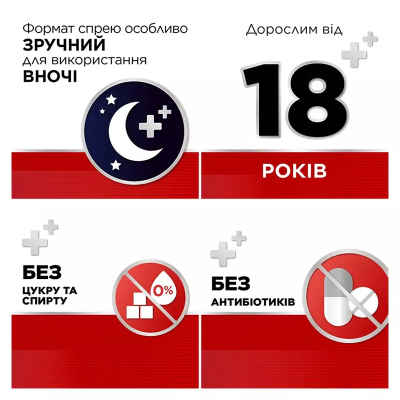 Стрепсилс Интенсив спрей 8.75 мг/доза по 15 мл во флаконе 1 шт.