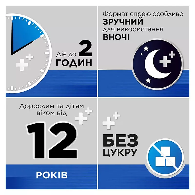 Стрепсилс плюс спрей по 20 мл во флаконе 1 шт.