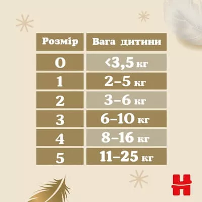 *Подгузники Хаггис Elit Soft 1 0-5кг №1 (84)