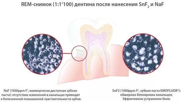 *Ополаскиватель Dr. Wild Emofluor для полости рта 250мл