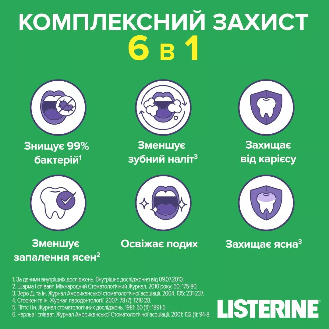 Ополаскиватель LISTERINE полости рта Cool Mint Свежая мята Защита десен 250 мл