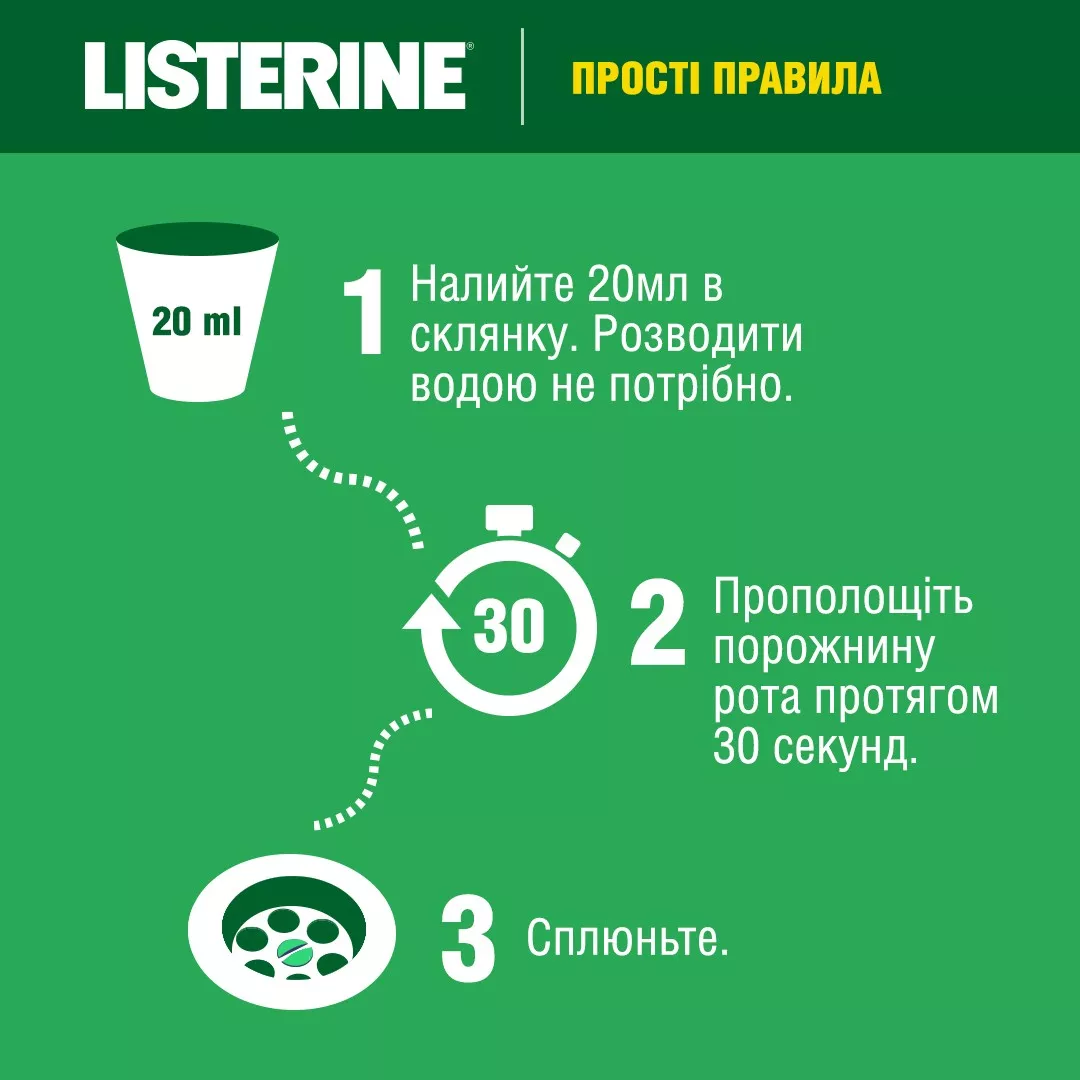 Ополаскиватель LISTERINE полости рта Cool Mint Свежая мята Защита десен 250 мл