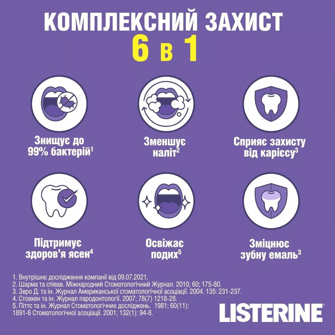 Ополаскиватель LISTERINE полости рта Тотал Care 250 мл