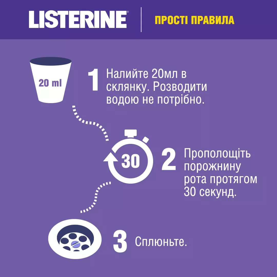 Ополаскиватель LISTERINE полости рта Тотал Care 250 мл