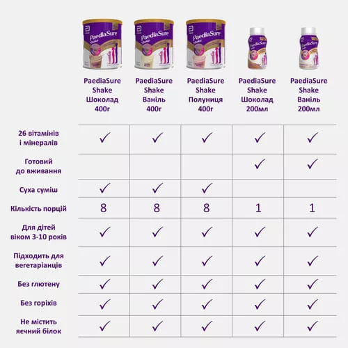 *Напиток Педиашур SHAKE со вкусом ванили (3-10лет) 200мл