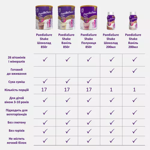 *Напиток Педиашур SHAKE со вкусом ванили (3-10лет) 200мл