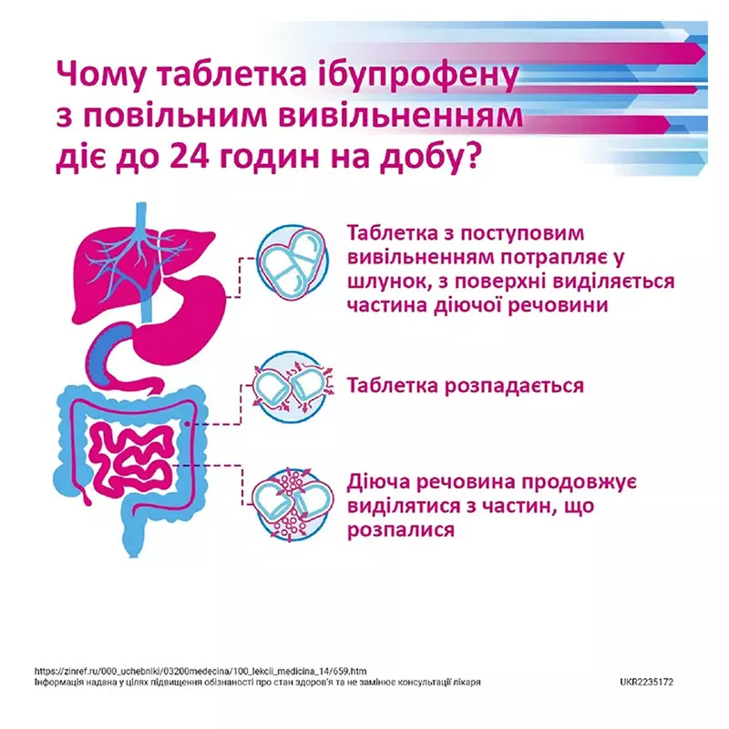 Бруфен ретард таблетки по 800 мг 14 шт.