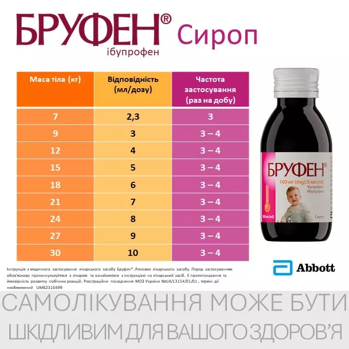 Бруфен сироп 100 мг/5 мл по 100 мл во флаконе 1 шт.