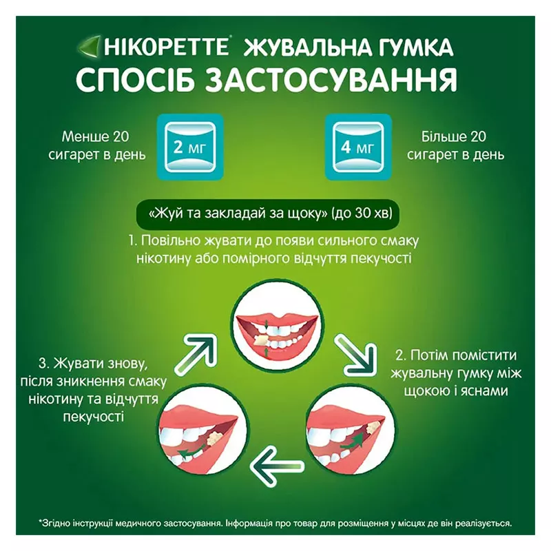 Никоретте свежие фрукты резинка жевательная по 4 мг 30 шт. (15х2)