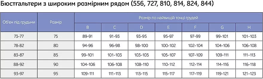 *Бюстгальтер для кормления 556 Мамин Дом р.85B, черный