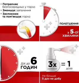 Стрепсилс Интенсив спрей 8.75 мг/доза по 15 мл во флаконе 1 шт.