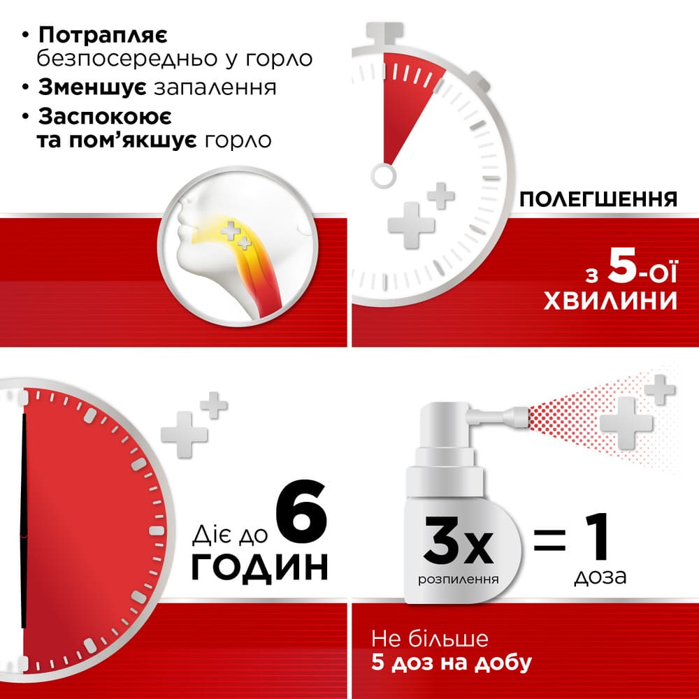 Стрепсілс Інтенсив спрей 8.75 мг/доза по 15 мл у флаконі 1 шт.