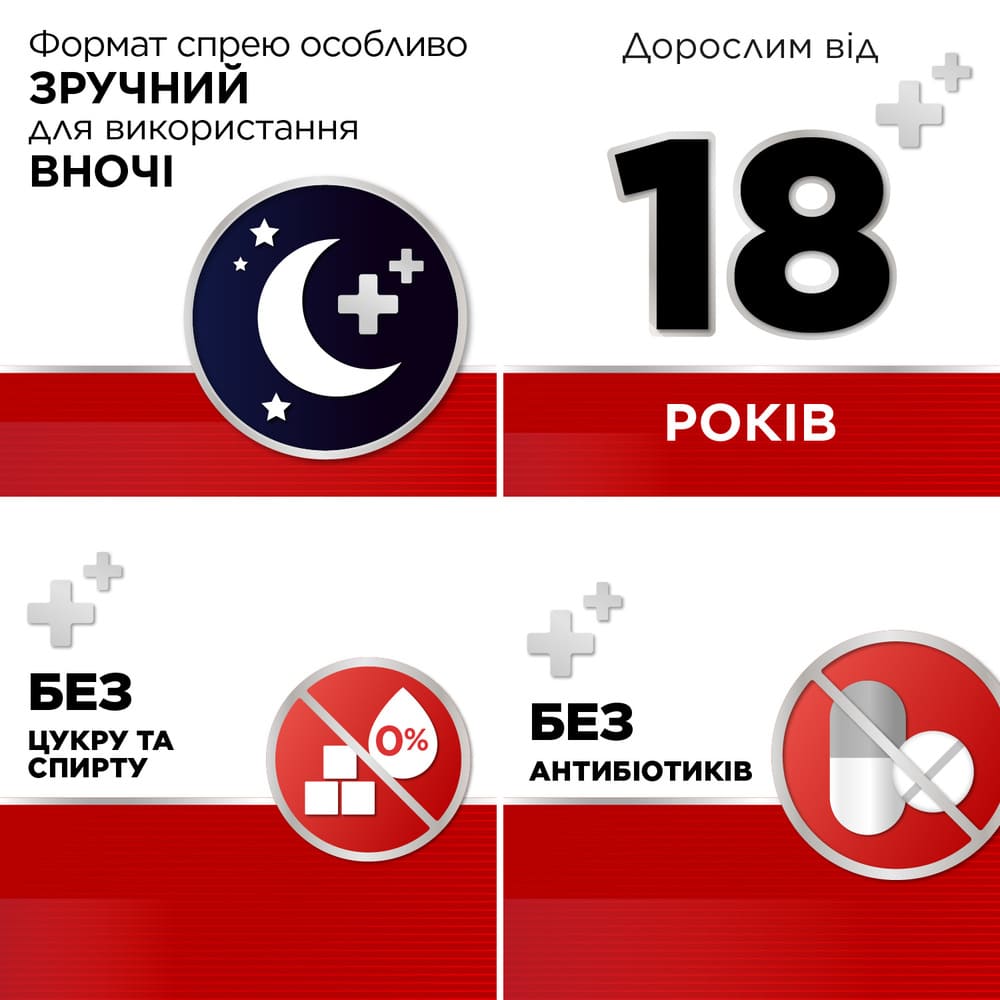 Стрепсілс Інтенсив спрей 8.75 мг/доза по 15 мл у флаконі 1 шт.