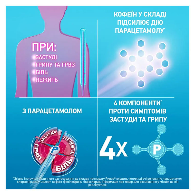 Ринза таблетки 10 шт.