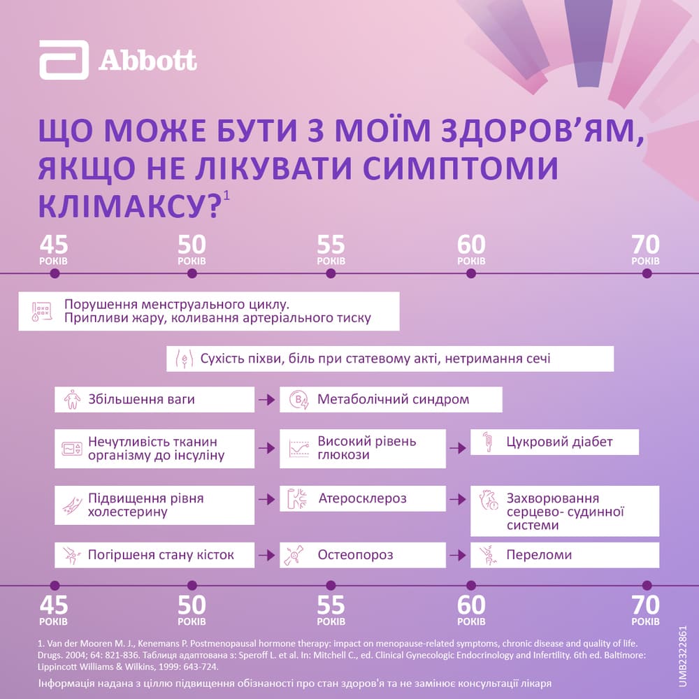 Фемостон таблетки по 2 мг/10 мг 28 шт.