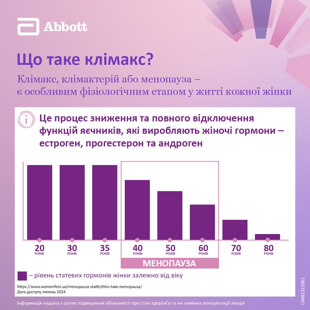 Фемостон таблетки по 2 мг/10 мг 28 шт.