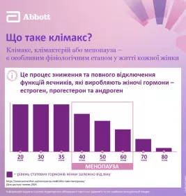 Фемостон таблетки по 2 мг/10 мг 28 шт.