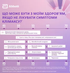 Фемостон таблетки по 2 мг/10 мг 28 шт.