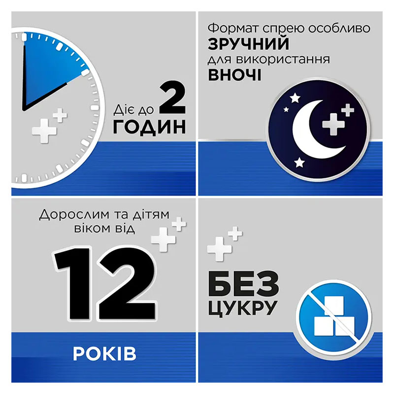 Стрепсилс плюс спрей по 20 мл во флаконе 1 шт.
