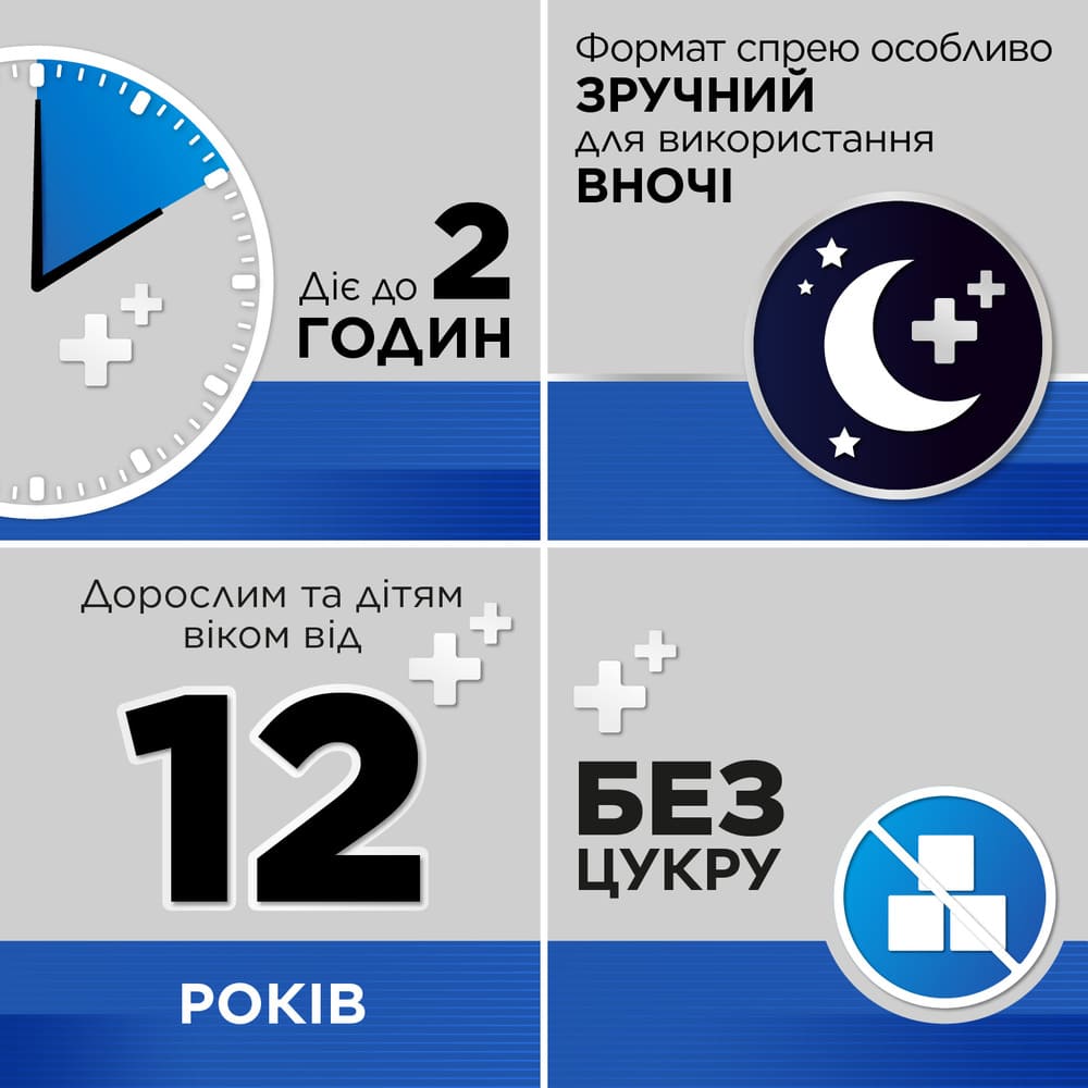 Стрепсілс плюс спрей по 20 мл у флаконі 1 шт.