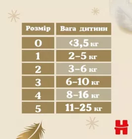 Підгузки Хаггіс Elit Soft 1 0-5кг №1 (84)