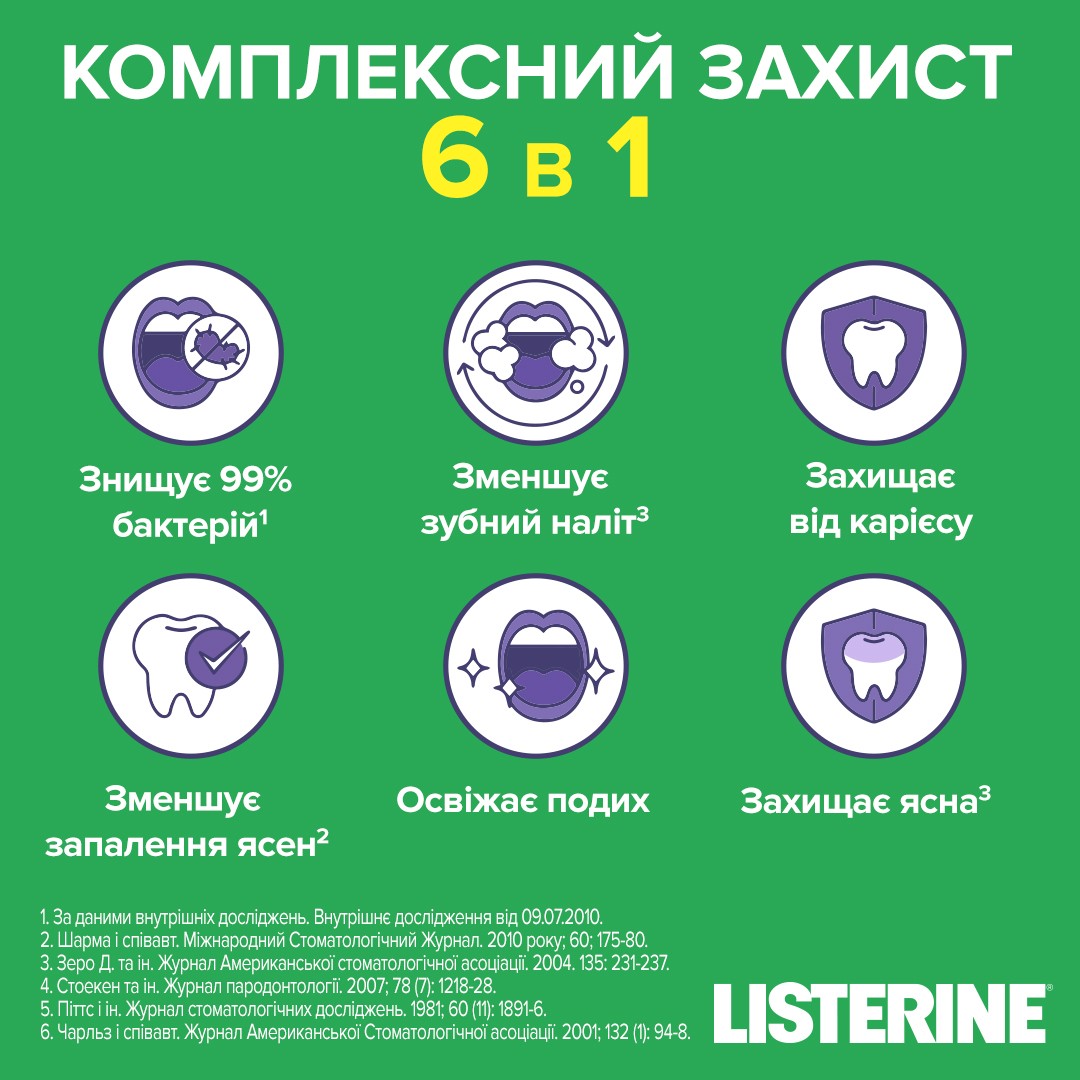 Ополіскувач LISTERINE порожнини рота Cool Mint Свіжа м`ята Захист ясен 250 мл
