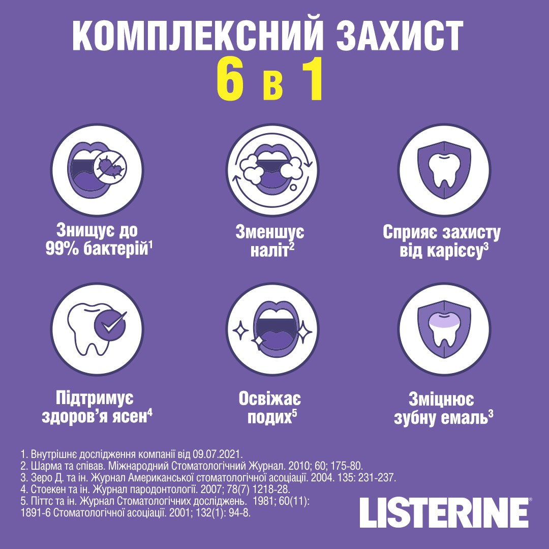 Ополіскувач LISTERINE ротової порожнини Тотал Care 250 мл