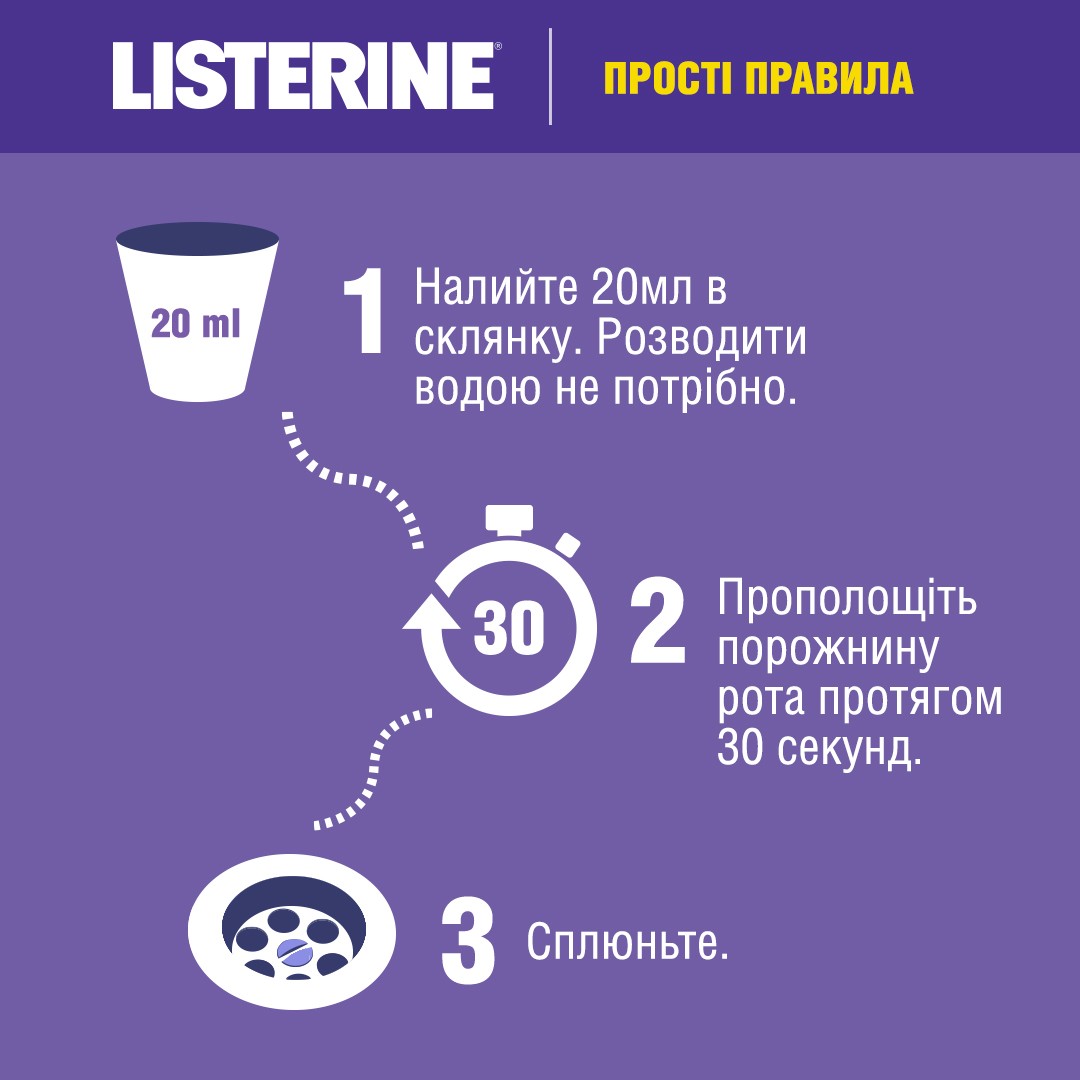 Ополіскувач LISTERINE ротової порожнини Тотал Care 250 мл