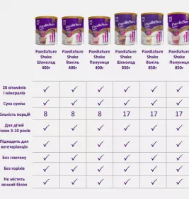 *Суха молочна суміш Педіашур Шейк полуниця з/б 400 г