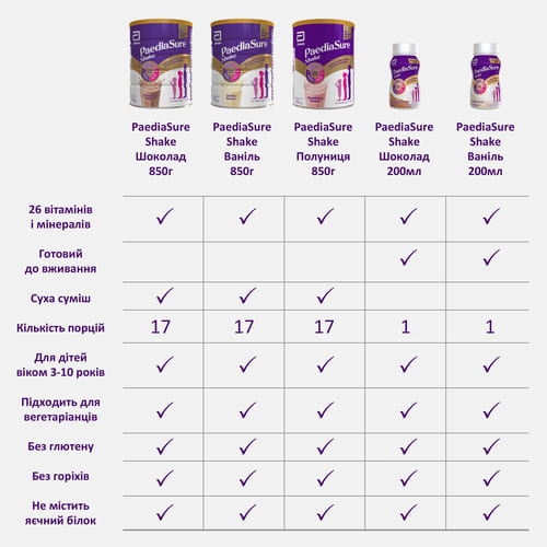 *Напиток Педиашур SHAKE со вкусом ванили (3-10лет) 200мл
