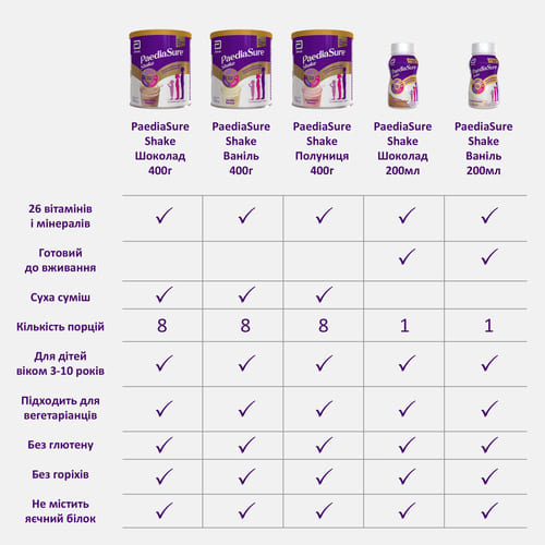*Напій Педіашур SHAKE зі смаком ванілі (3-10р) 200мл