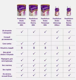 *Напій Педіашур SHAKE зі смаком ванілі (3-10р) 200мл