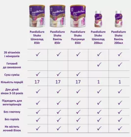 *Напій Педіашур SHAKE зі смаком ванілі (3-10р) 200мл