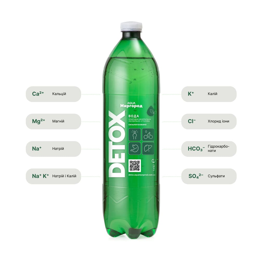 Вода DETOX мінеральна сильногазована 1 л 