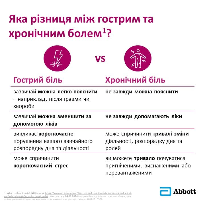 Бруфен ретард таблетки по 800 мг 14 шт.