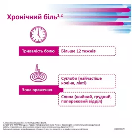 Бруфен ретард таблетки по 800 мг 14 шт.