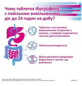 Бруфен ретард таблетки по 800 мг 14 шт.