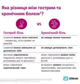 Бруфен ретард таблетки по 800 мг 14 шт.