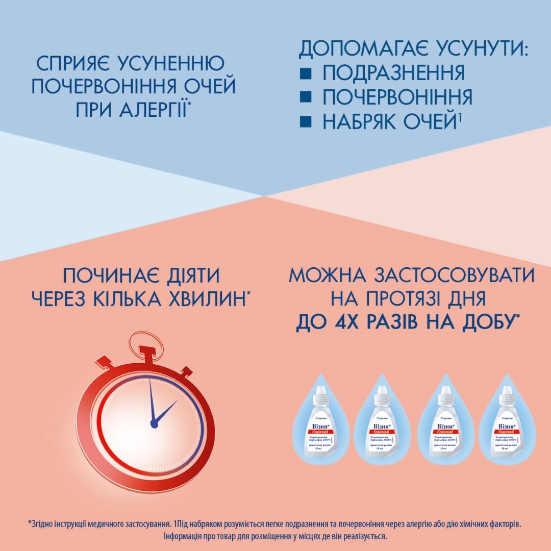 Визин классический капли глазные 0.05% по 15 мл во флаконе 1 шт.