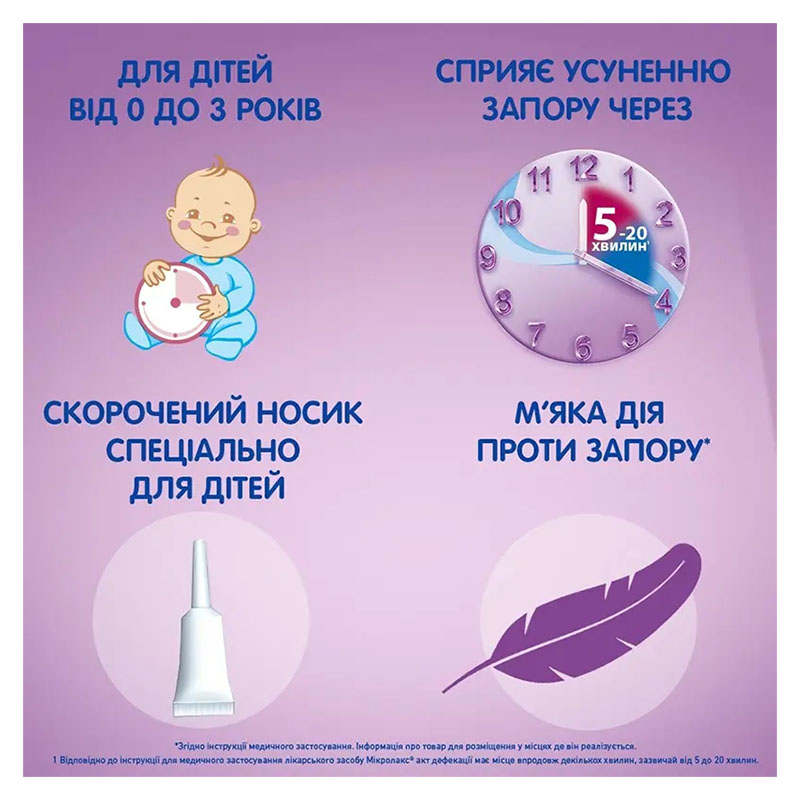 Микролакс для детей раствор ректальный микроклизма по 5 мл в тубах с укороченным наконечником 4 шт