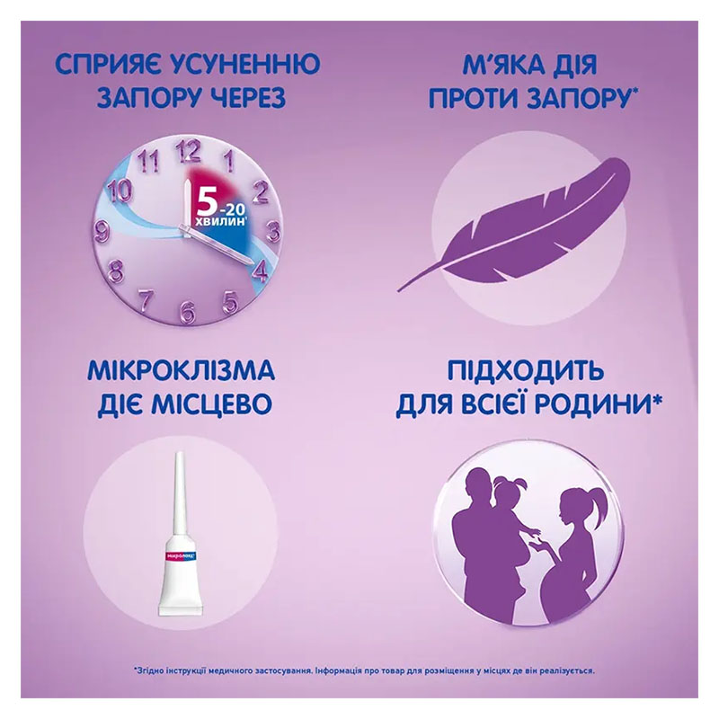 Микролакс раствор ректальный микроклизма по 5 мл в тубах с наконечником 4 шт