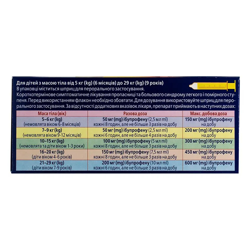 Имет для детей 2% суспензия 100 мг/5 мл по 100 мл во флаконе 1 шт.