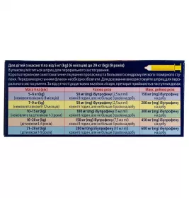 Імет для дітей 2% суспензія 100 мг/5 мл по 100 мл у флаконі 1 шт.