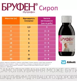 Бруфен сироп 100 мг/5 мл по 100 мл у флаконі 1 шт.