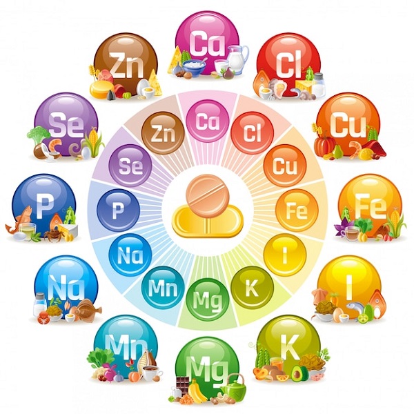 виды витаминов